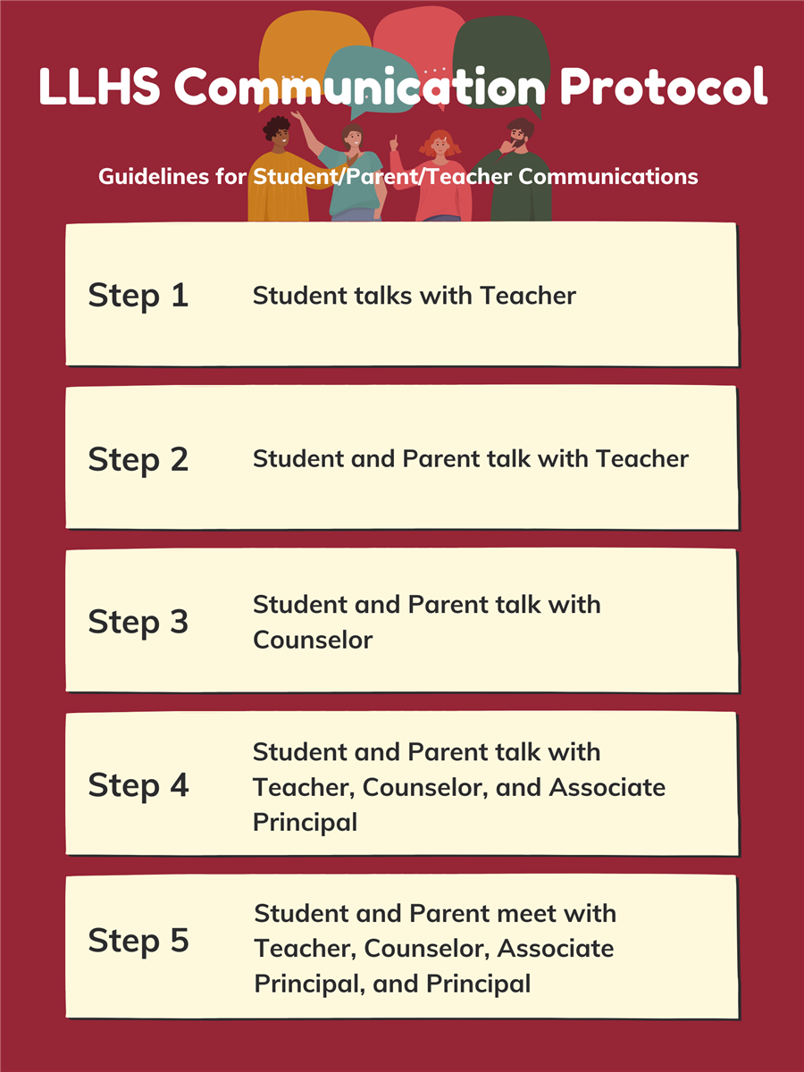 LLHS Communication Protocol